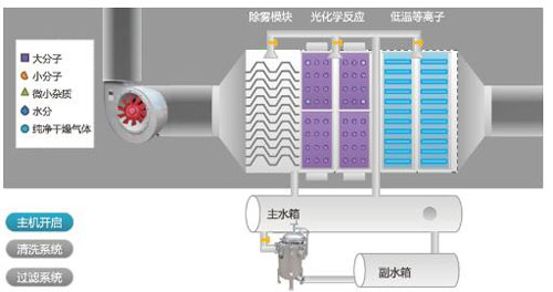 加到等离子详情页.jpg